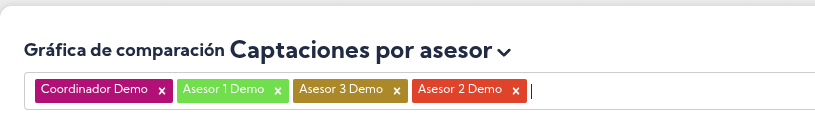 Grafica Filtros Asesores