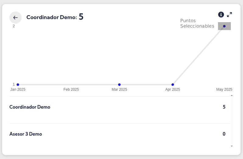 Dashboard Asesor Grafica