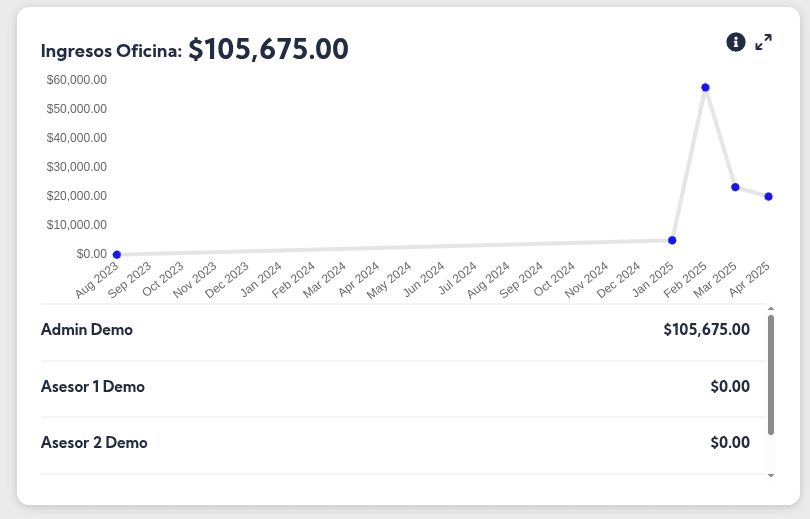 Dashboard Ingresos Filtros