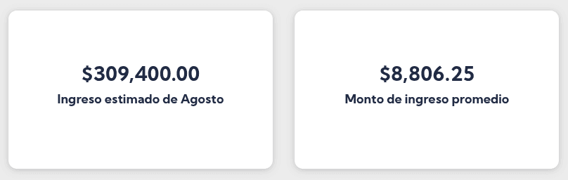 Ingresos Estimados