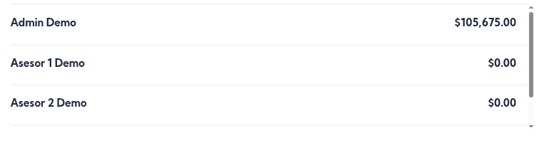 Ingresos Listado Timeline
