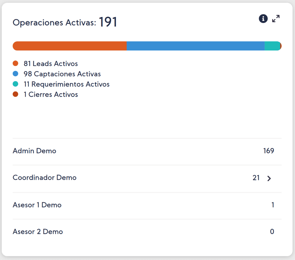 Operaciones Activas